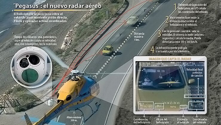 Radar-Helicoptero-Pegasus