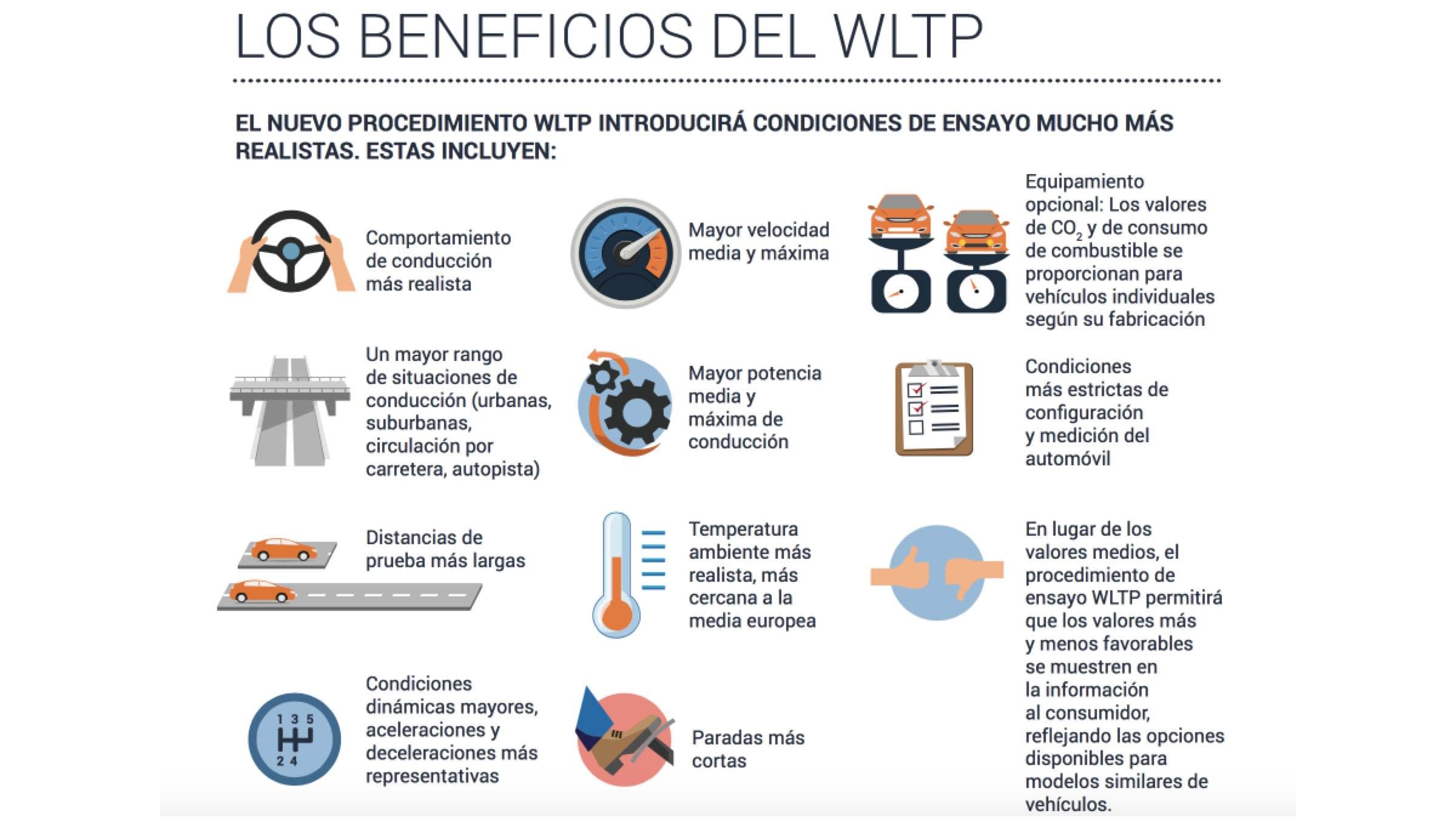 ventajas y beneficios nueva normativa emisiones wltp