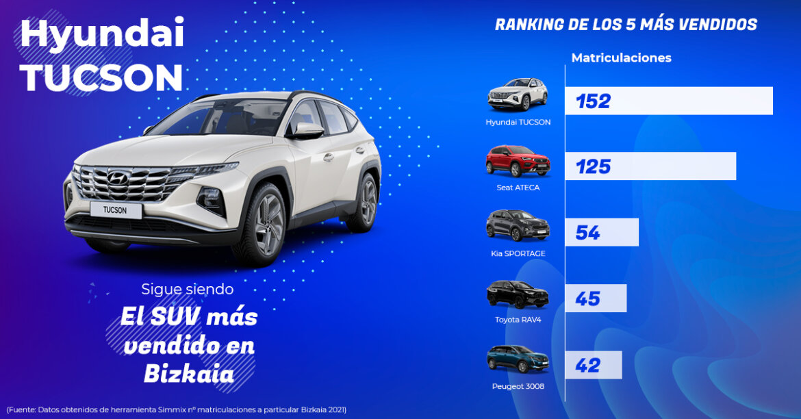 Ranking SUV más vendido